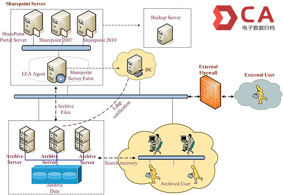 ��ԪǬ���Ƽ� ��ҵSharePoint �鵵����ϵͳ