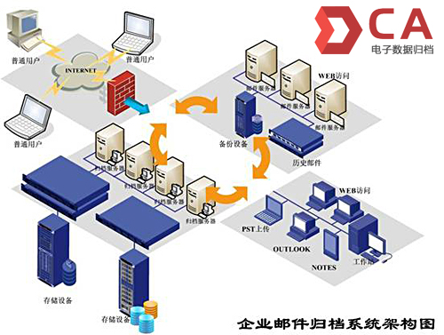 ����ҵ�������