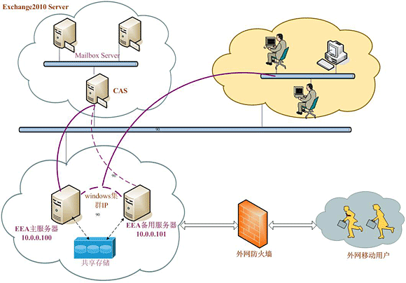 �������ݹ鵵�������