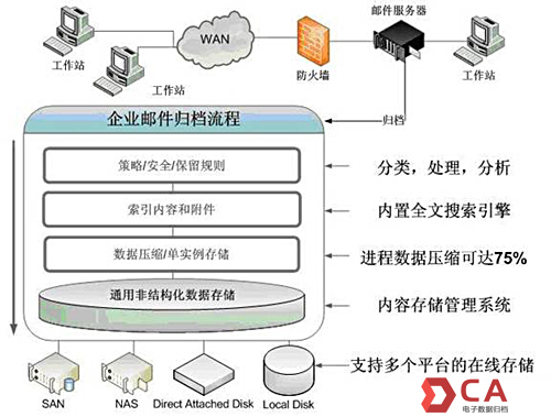 ����ҵ�������